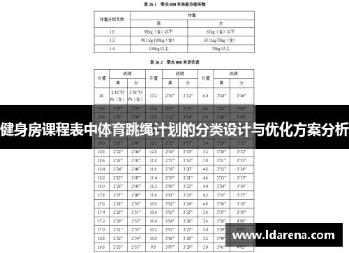 健身房课程表中体育跳绳计划的分类设计与优化方案分析