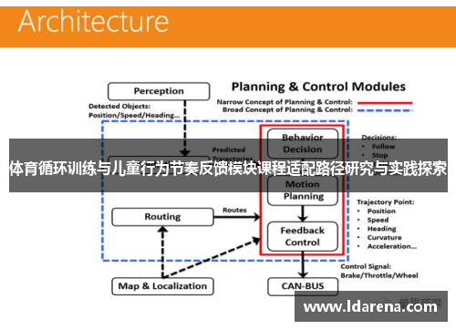 体育循环训练与儿童行为节奏反馈模块课程适配路径研究与实践探索