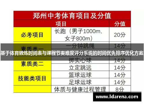 基于体育锻炼时间表与课程节奏难度评分系统的时间优先排序优化方案