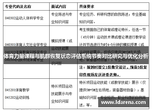 体育力量课程与肌群恢复状态评估系统节奏对比研究与优化分析