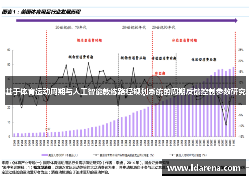 基于体育运动周期与人工智能教练路径规划系统的周期反馈控制参数研究