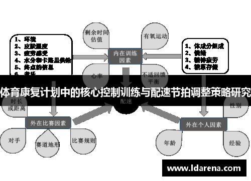 体育康复计划中的核心控制训练与配速节拍调整策略研究