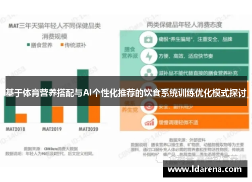 基于体育营养搭配与AI个性化推荐的饮食系统训练优化模式探讨