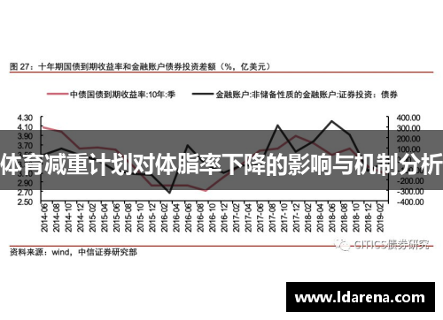 体育减重计划对体脂率下降的影响与机制分析